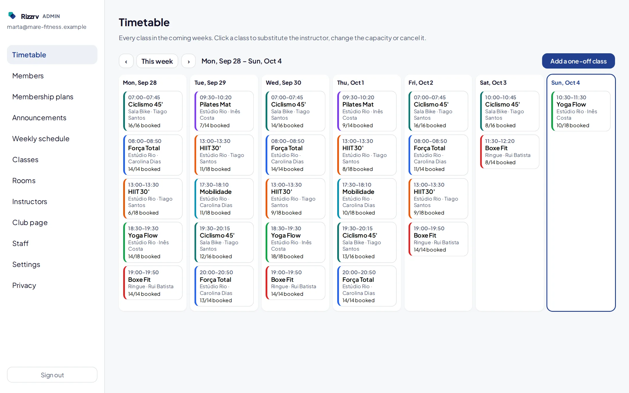 The week's timetable in the Rizzrv Fitness back office, with how full each class is
